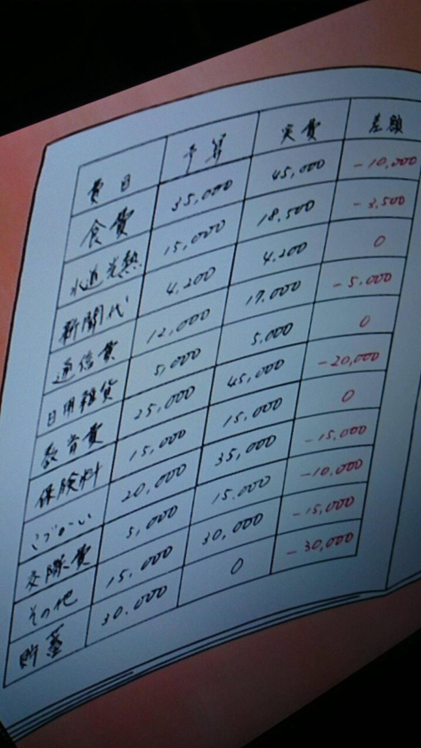 のび太ママ「今月も赤字だわ…」←これwwwwwww