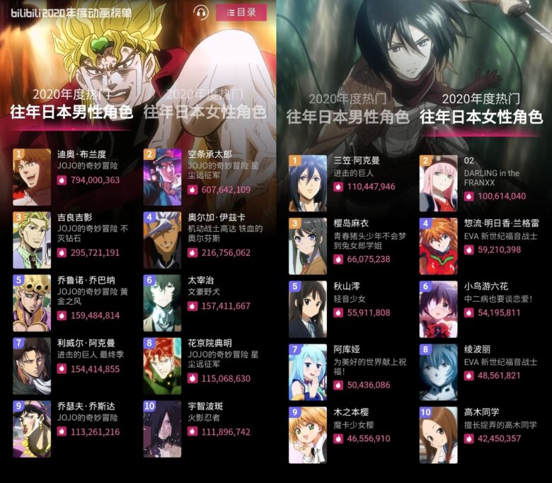 Muryopngjpnp4pz 画像をダウンロード アニメ 人気 キャラクター ランキング 21